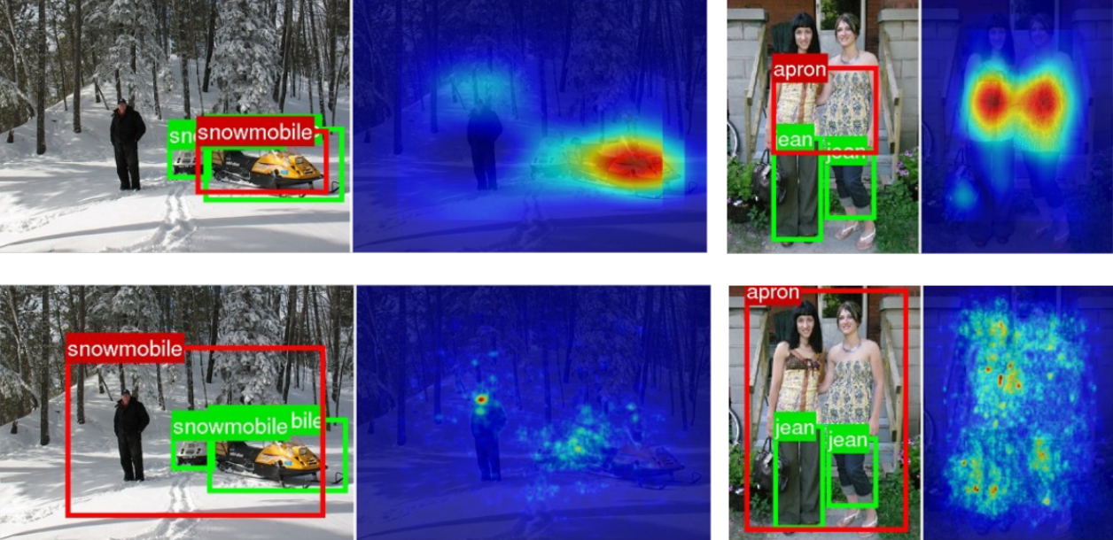 图5：使用 CAM 生成 bounding box，第一行对应 GoogLeNet，第二行对应 AlexNet