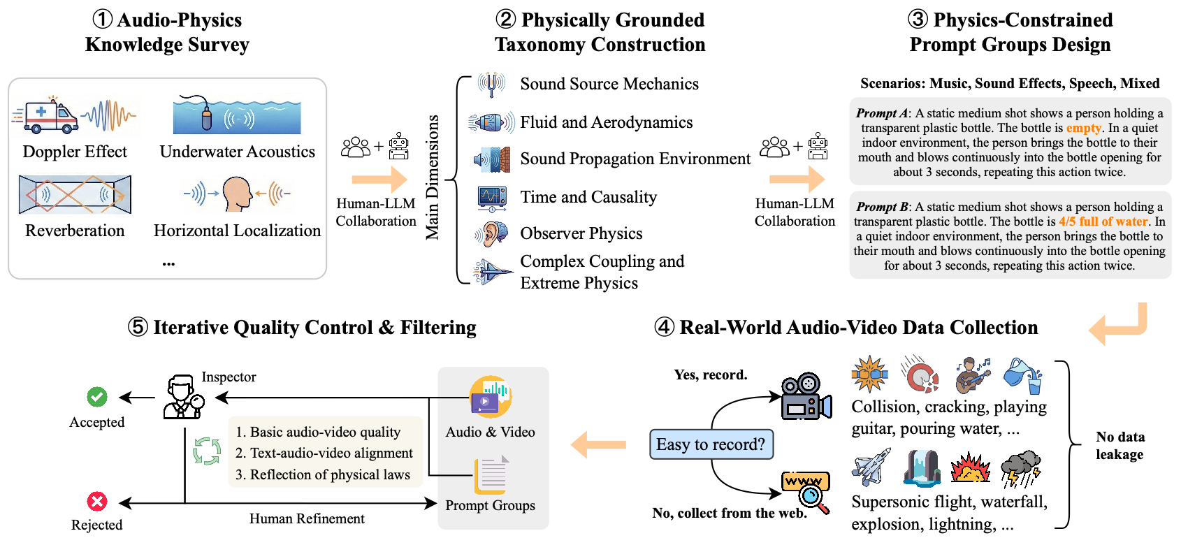 Data Curation Pipeline